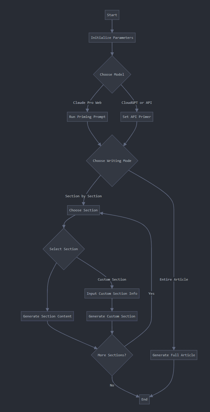 HARPA AI Automation Suite screenshot 4