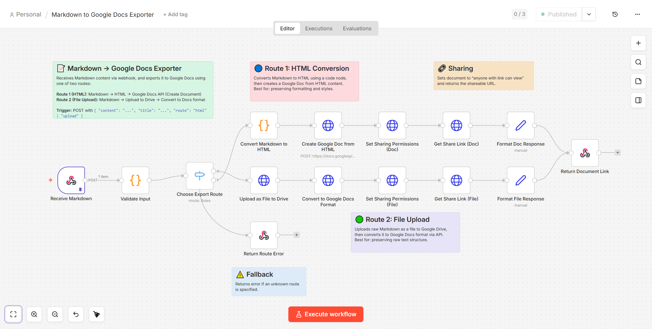 n8n Automations visual