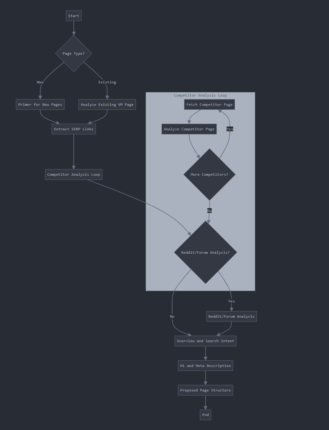 HARPA AI Automation Suite screenshot 3