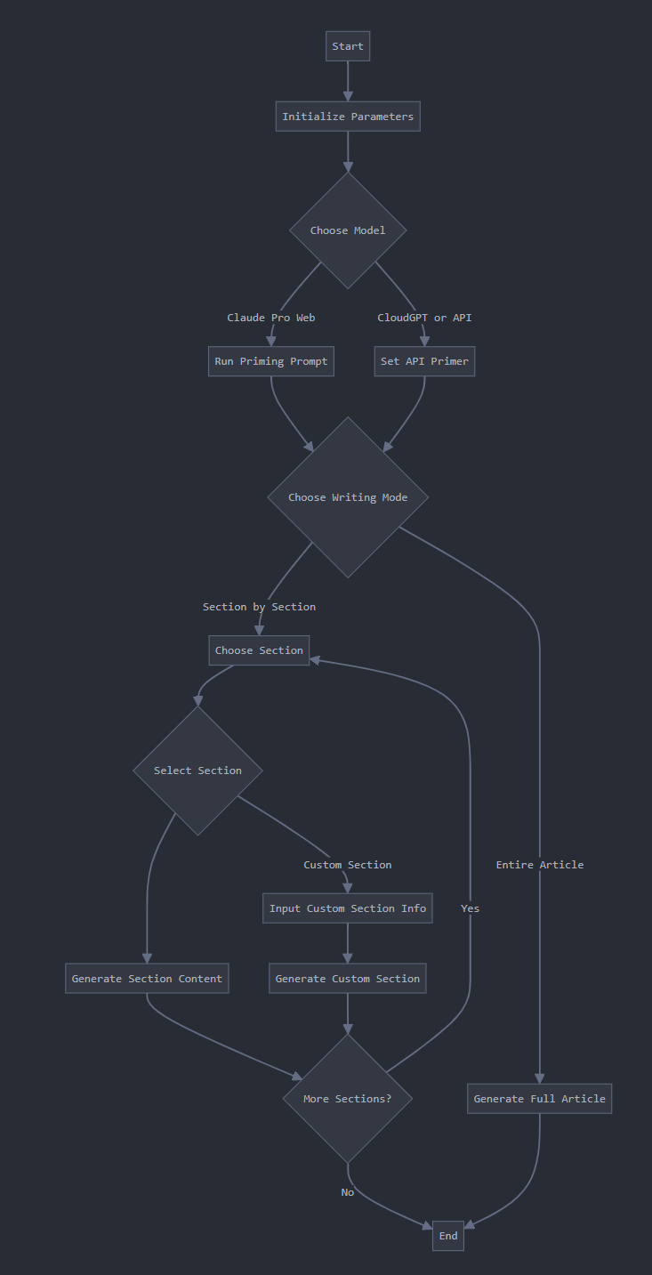 HARPA AI Automation Suite screenshot 4